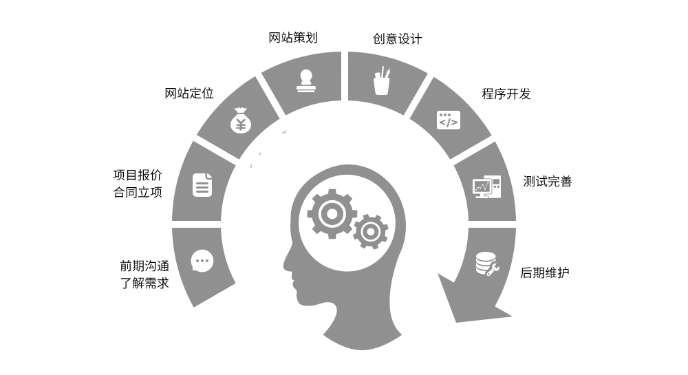 �W(w��ng)���չ�˾�W(w��ng)վ��������